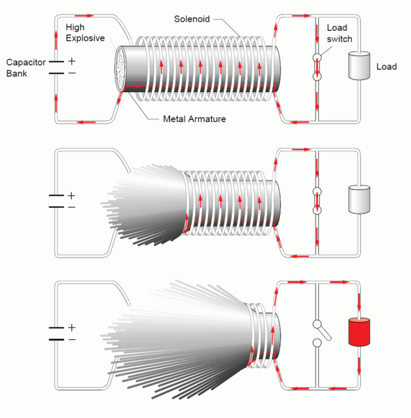 590px-Flux_compression_generator_2